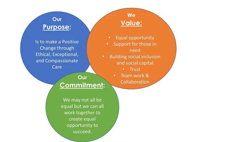 Our Values – Change for Life